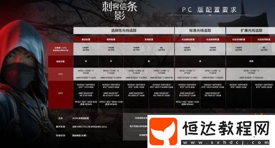 優(yōu)化很給力！育碧確認(rèn)刺客信條
