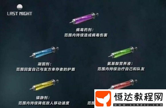 明日之后血清作用詳解：五種血清藥劑功能及解鎖條件全解析