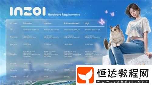 inZOIPC配置需求公布