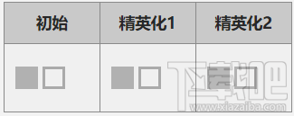 明日方舟炎客技能屬性詳解：高血高攻低防，持續(xù)作戰(zhàn)能力強的單挑近衛(wèi)干員