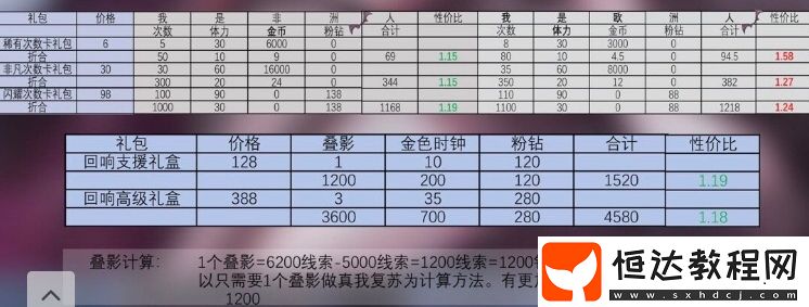 閃耀暖暖惡魔的畫像套裝獲取攻略：如何花費最少鉆石集齊套裝