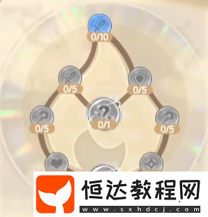 西普大陸手游費(fèi)爾斯技能搭配推薦
