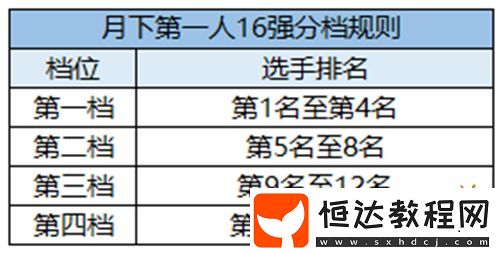 精彩賽事春日相約