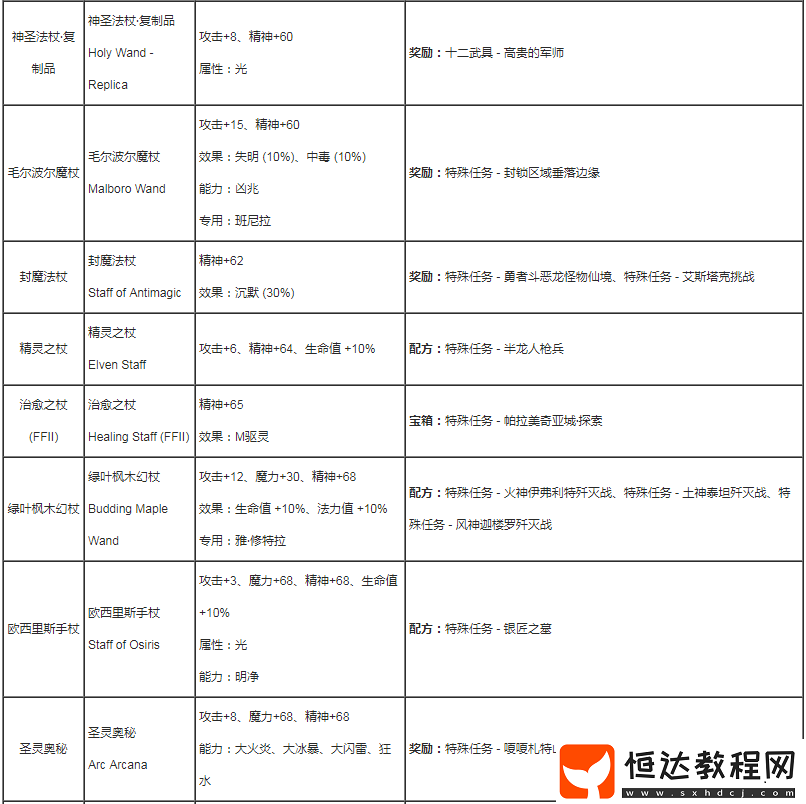 最終幻想勇氣啟示錄手杖作用詳解及全手杖配方屬性加成指南