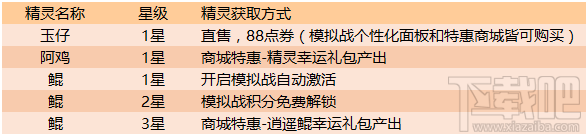 明日王者榮耀四周歲特別版本更新，S17新賽季來襲，海量福利不容錯過