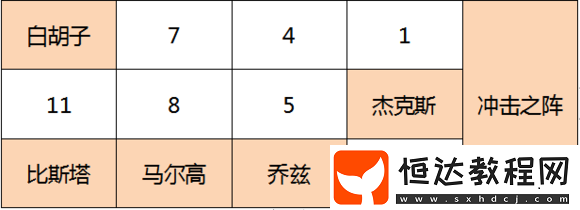 航海王燃燒意志紅發(fā)杰克斯全攻略：陣容搭配、技能加點(diǎn)與核心機(jī)制詳解