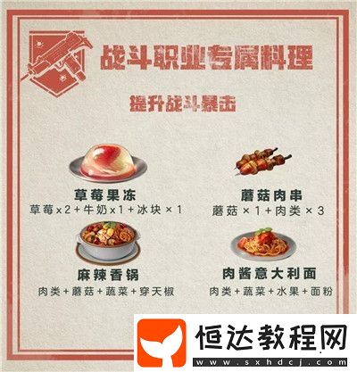 明日之后職業(yè)專屬料理制作方法大全：戰(zhàn)斗職業(yè)專屬食譜與提升技巧