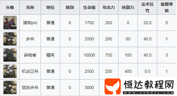 明日方舟OF-5三星通關(guān)攻略：配置與技巧詳解，輕松過關(guān)指南