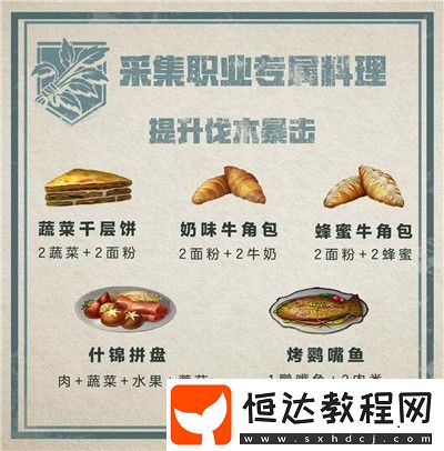 明日之后職業(yè)專屬料理制作方法大全：戰(zhàn)斗職業(yè)專屬食譜與提升技巧