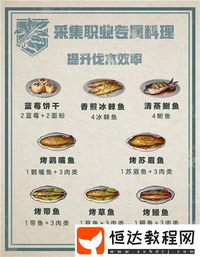 明日之后職業(yè)專屬料理制作方法大全：戰(zhàn)斗職業(yè)專屬食譜與提升技巧