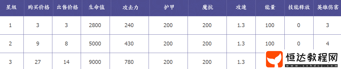 王者模擬戰(zhàn)橘右京技能詳解：燕返、居合斬與細雪全解析