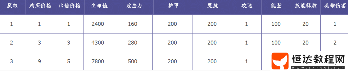 王者模擬戰(zhàn)明世隱技能屬性一覽：技能、羈絆及其他數(shù)據(jù)全解析