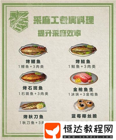 明日之后職業(yè)專屬料理制作方法大全：戰(zhàn)斗職業(yè)專屬食譜與提升技巧