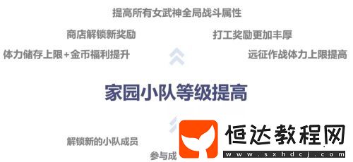 崩壞3家園小隊(duì)等級(jí)提升攻略：詳解提升途徑及等級(jí)提升后的精彩福利
