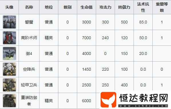 明日方舟SW-EV-3低配通關(guān)攻略：如何三星通關(guān)最新活動(dòng)關(guān)卡