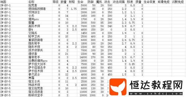 明日方舟SW-EV-2聚集關(guān)卡怎么打？打法要點(diǎn)及開(kāi)啟時(shí)間、推薦等級(jí)全揭秘