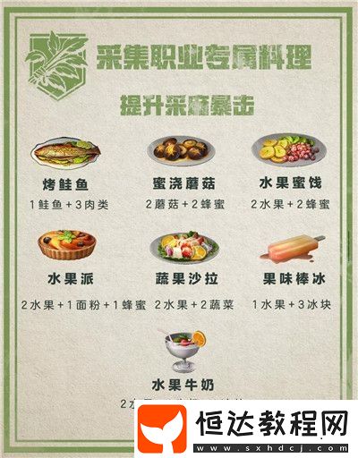明日之后職業(yè)專屬料理制作方法大全：戰(zhàn)斗職業(yè)專屬食譜與提升技巧
