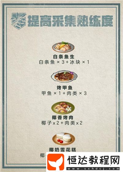 明日之后職業(yè)專屬料理制作方法大全：戰(zhàn)斗職業(yè)專屬食譜與提升技巧
