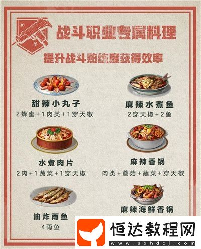 明日之后職業(yè)專屬料理制作方法大全：戰(zhàn)斗職業(yè)專屬食譜與提升技巧