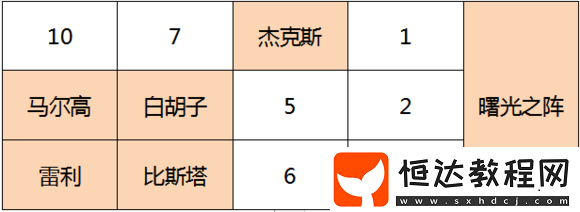航海王燃燒意志紅發(fā)杰克斯全攻略：陣容搭配、技能加點(diǎn)與核心機(jī)制詳解