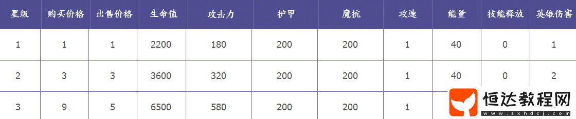 王者模擬戰(zhàn)李元芳技能詳解：射手職業(yè)羈絆與屬性全解析