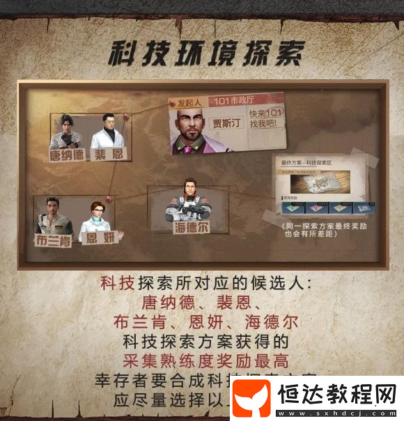 明日之后城市探索神秘人任務(wù)觸發(fā)方法及玩法攻略詳解