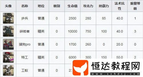 明日方舟OF-6殺手女皇三星通關攻略：火藍之心活動高難度關卡詳解