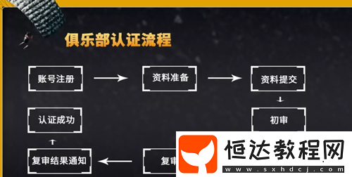 和平精英俱樂(lè)部認(rèn)證全攻略：資質(zhì)要求與申請(qǐng)流程詳解