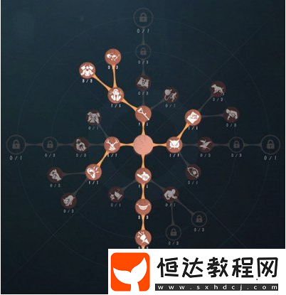 第五人格紅蝶狂暴憤怒加點(diǎn)攻略：如何提升守尸能力與擊殺效率