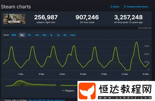 從大熱到長青！PUB**周年還在藏招