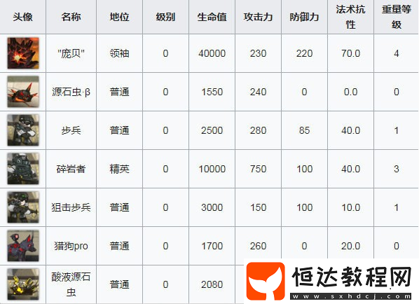 明日方舟OF-8汐斯塔狂想曲打法攻略：精英1 LV.40推薦等級與三人站位技巧