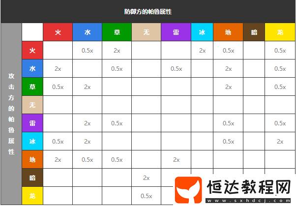屬性克制傷害計(jì)算公式分享