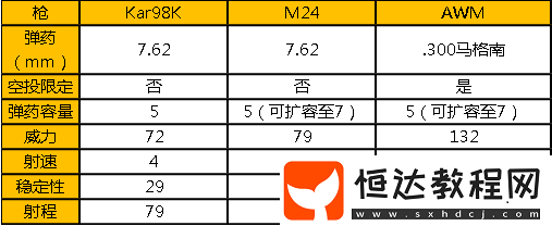 和平精英98K使用攻略：如何成為狙擊高手？98K屬性與傷害詳解