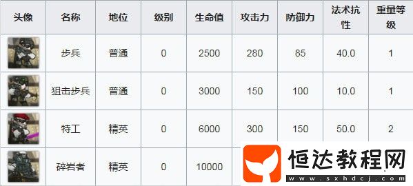 明日方舟OF-7一錘定音通關(guān)攻略：先鋒切換與角色強(qiáng)度詳解