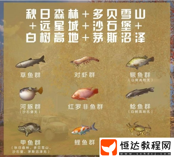 明日之后釣魚系統(tǒng)更新：漁點功能詳解與魚王釣法攻略