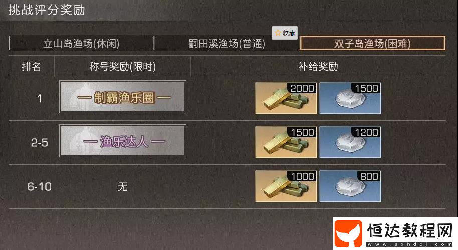 明日之后夏日祭釣魚大賽獎(jiǎng)勵(lì)及規(guī)則詳解：如何參加與獲取獎(jiǎng)勵(lì)