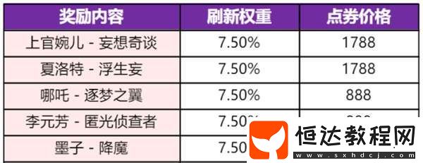 新賽季皮膚雨