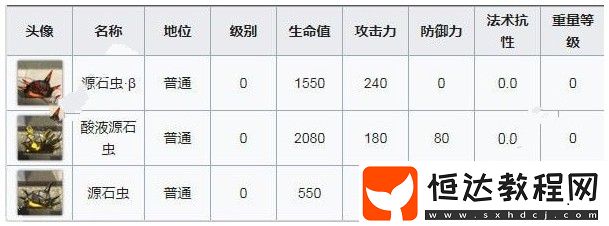 明日方舟火藍(lán)之心活動(dòng)OF - 1關(guān)卡怎么打？附詳細(xì)打法攻略