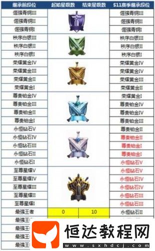 王者榮耀S13賽季將結(jié)S14賽季將至 版本變動全解析
