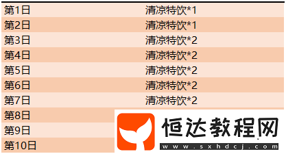 王者榮耀8月27日更新內(nèi)容：集清涼特飲送SNK英雄等福利全知道