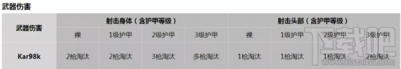 和平精英98K使用攻略：如何成為狙擊高手？98K屬性與傷害詳解