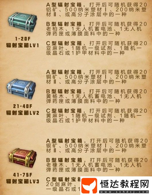 明日之后輻射高校救援行動(dòng)獎(jiǎng)勵(lì)詳解：專屬熒光棒與榮譽(yù)勛章獲取攻略