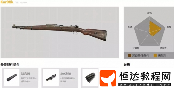 和平精英98K使用攻略：如何成為狙擊高手？98K屬性與傷害詳解