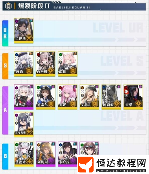 角色強度排行