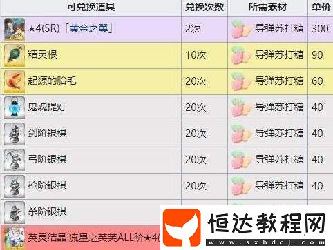 FGO萬圣節(jié)三期商店材料盤點(diǎn)，素材獎(jiǎng)勵(lì)豐厚且兌換有限制