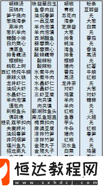 舌尖上的美食夢手游菜譜大全：解鎖新菜肴圖鑒與員工招募攻略