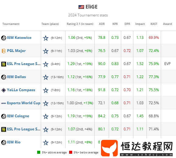 2024年度最佳選手TOP19