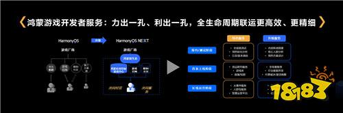 助力游戲拓展鴻蒙新市場(chǎng)