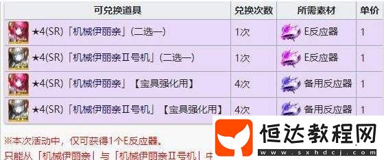 FGO萬圣節(jié)三期商店材料盤點(diǎn)，素材獎(jiǎng)勵(lì)豐厚且兌換有限制