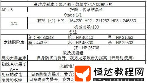 FGO萬圣節(jié)三期高難通關技巧：教授+100機械龍娘陣容搭配與打法詳解